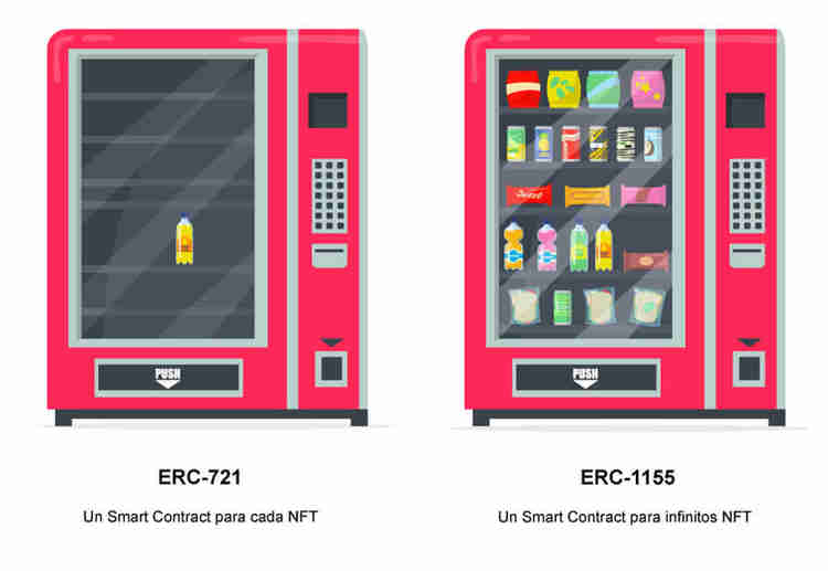 Estandares ERC 721 1155 y 20 Diferencias Usos