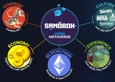 Sandbox recauda 93 millones de dólares para acelerar el crecimiento